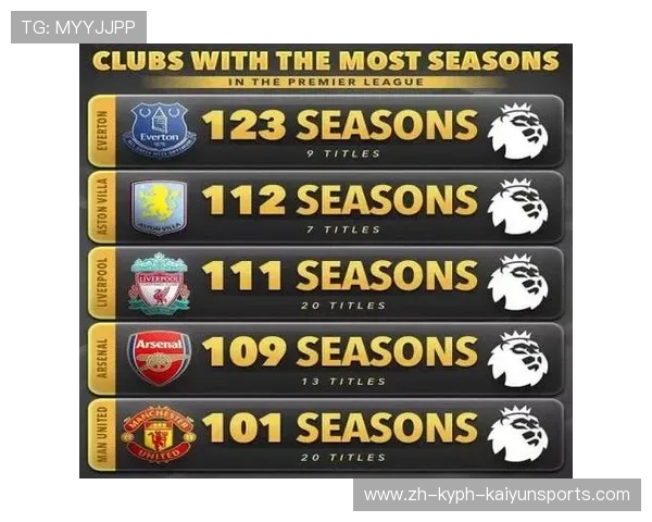 英超球队跟西甲球队:英超与西甲联赛球队的对比与赛事影响 英超球队跟西甲球队:英超与西甲联赛球队的对比与赛事影响