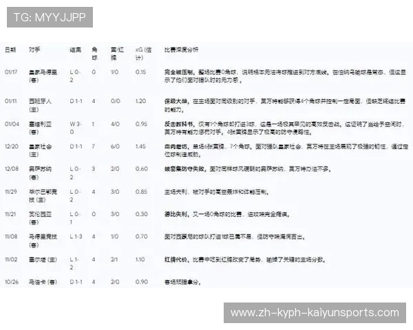 西甲联赛的数据库分析与统计数据解读